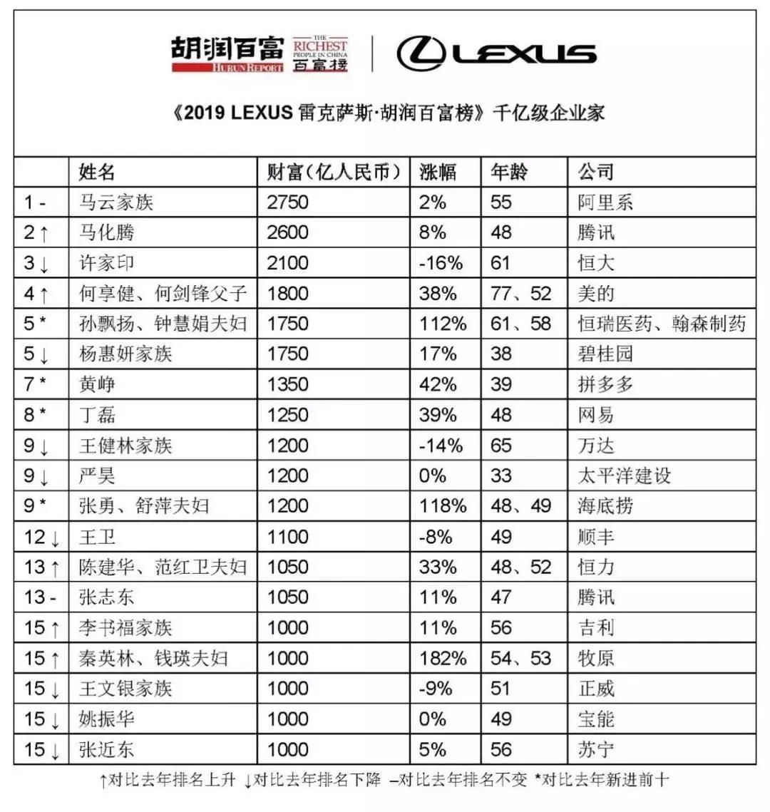 全球富豪财富缩水，富豪如何让资产保值？