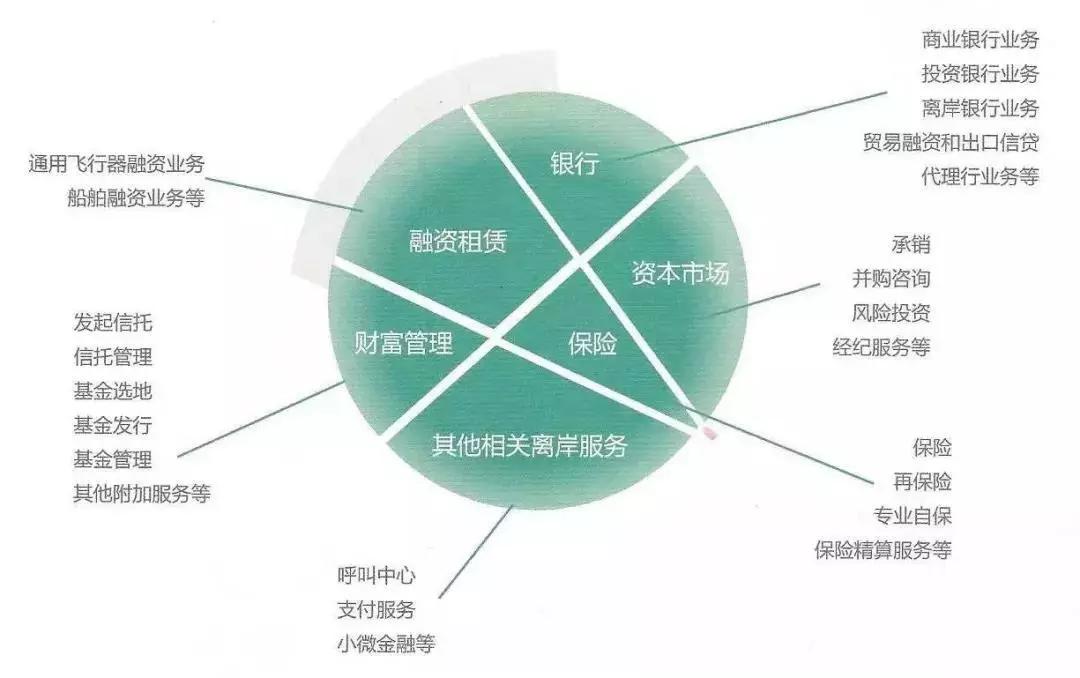 全球富豪财富缩水，富豪如何让资产保值？